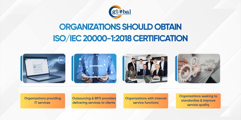 Organizations needs ISO 20000