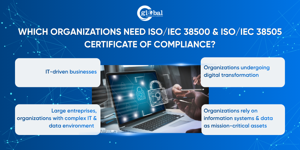 which organization needs iso 38500