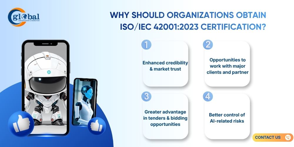 why organiztions needs ISO 42001